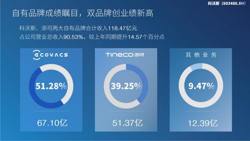 营收破百亿，科沃斯剑指全球顶尖 以机器人引领未来，云平台服务赋能智慧生活