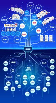 能链获9亿元D轮融资，发布能链云战略开启能源数字化新篇章
