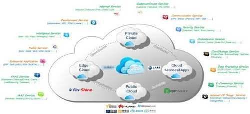 上汽集团 借云平台服务驱动全链路数字化转型征程