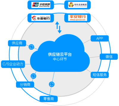 云平台服务 构建高效稳定的服务与支持体系